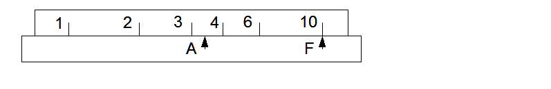 fuller method of
multiplication