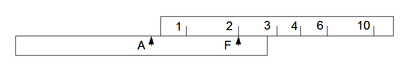 fuller method of
multiplication